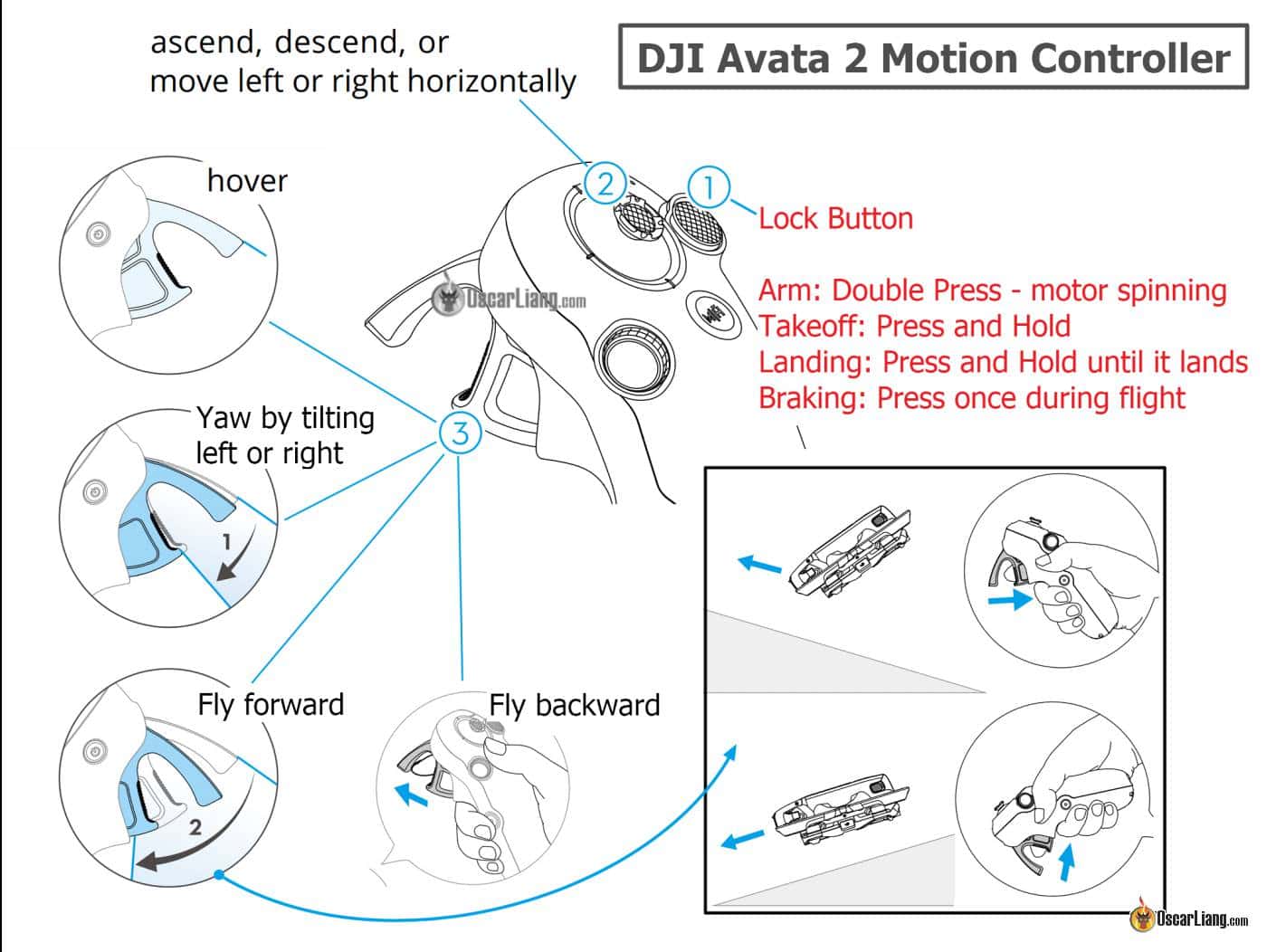 Real-World Applications - visual representation