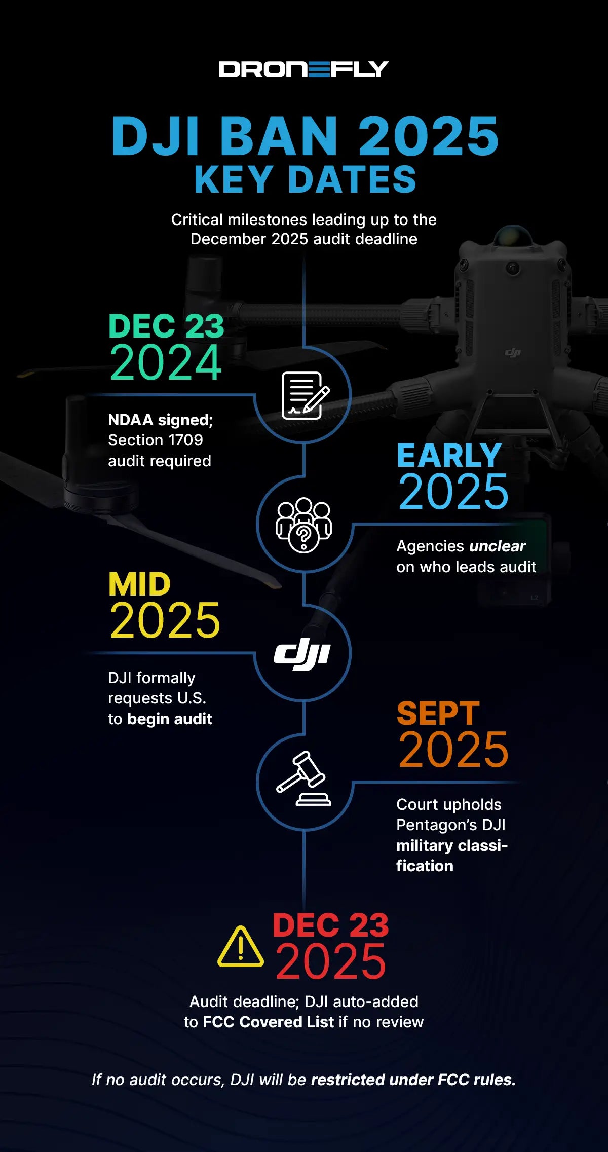 The Background of DJI's Lawsuit Against the FCC - contextual illustration