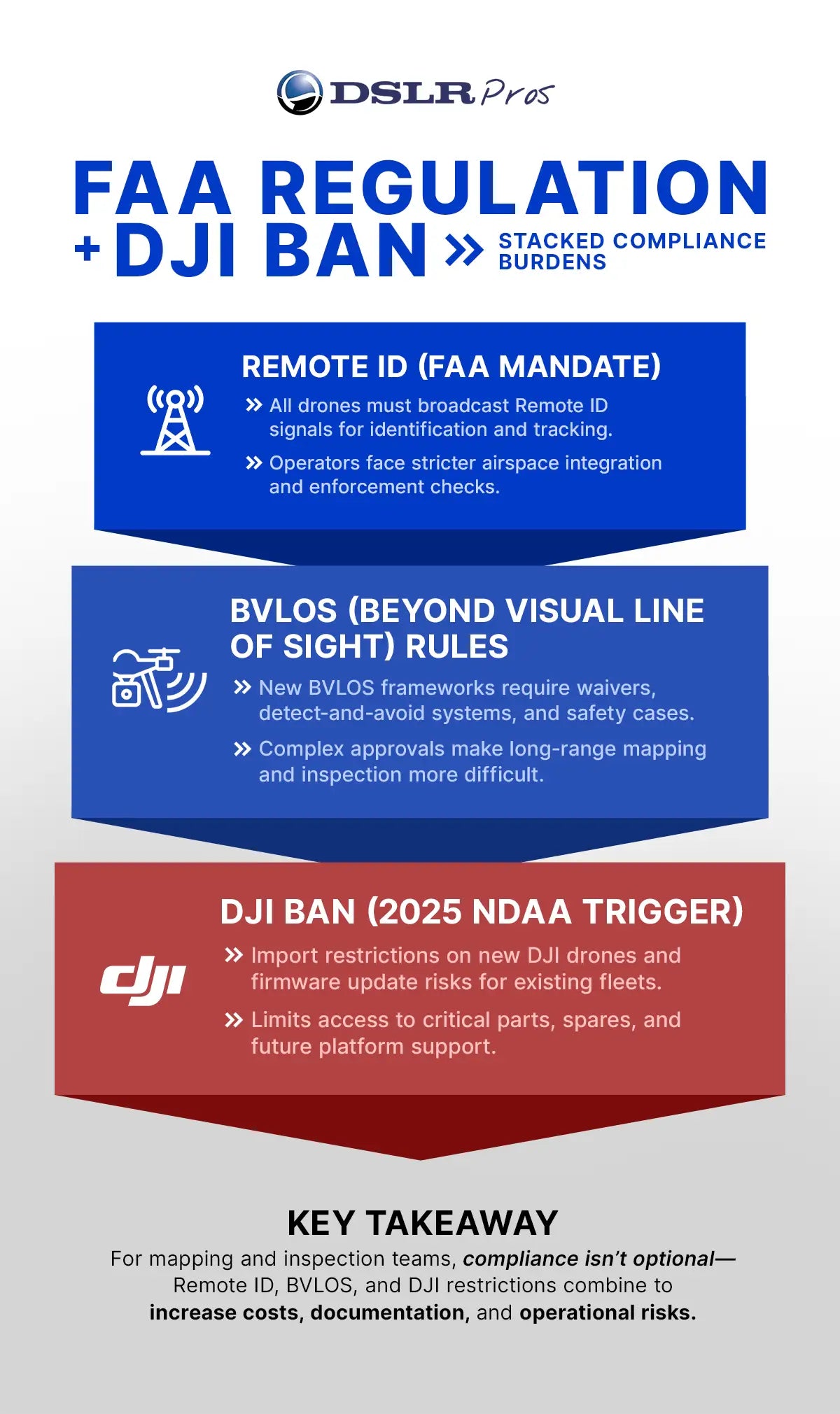 The Impact on DJI and the Drone Industry - contextual illustration