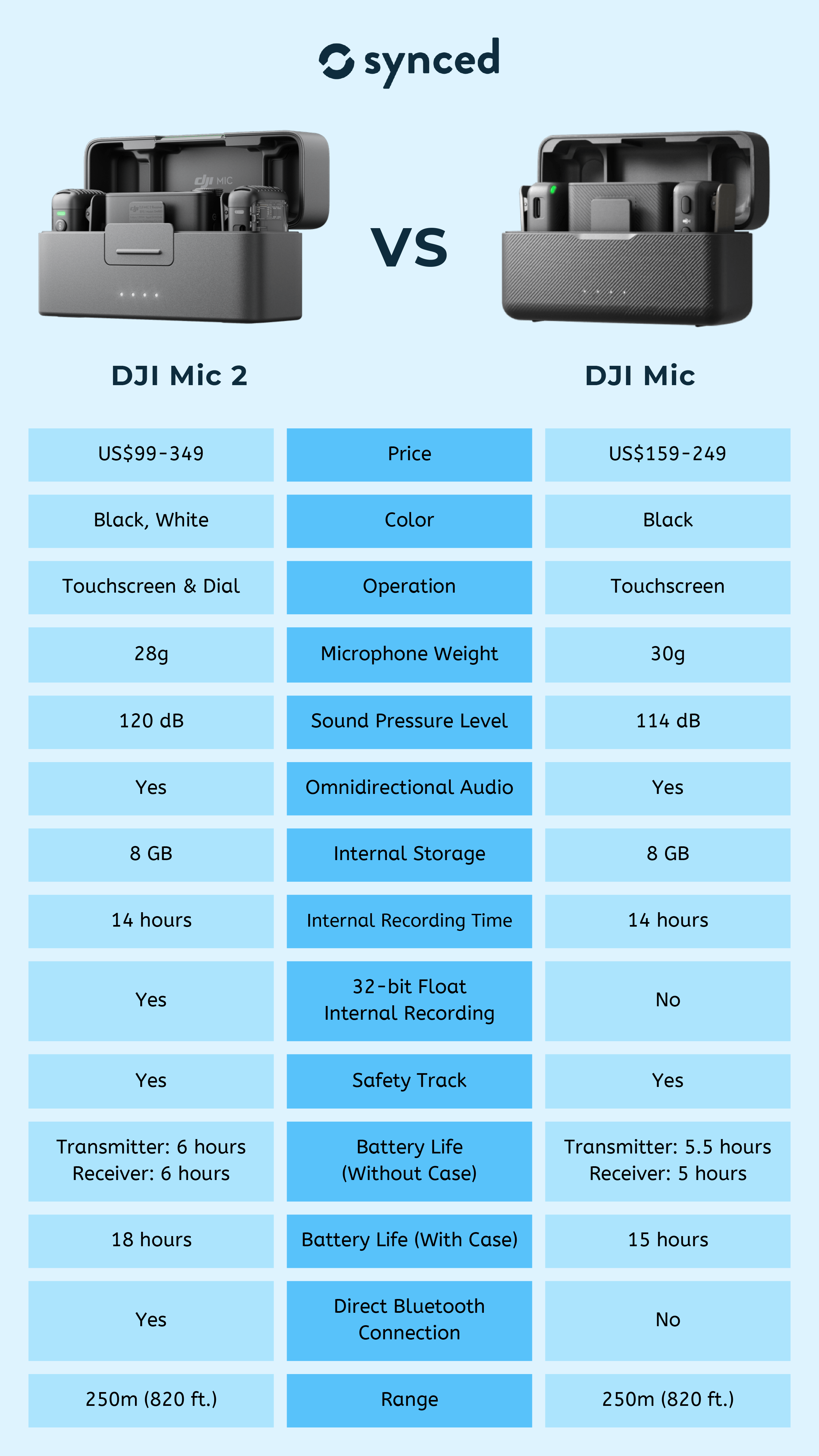 Comparison with Previous Models - contextual illustration