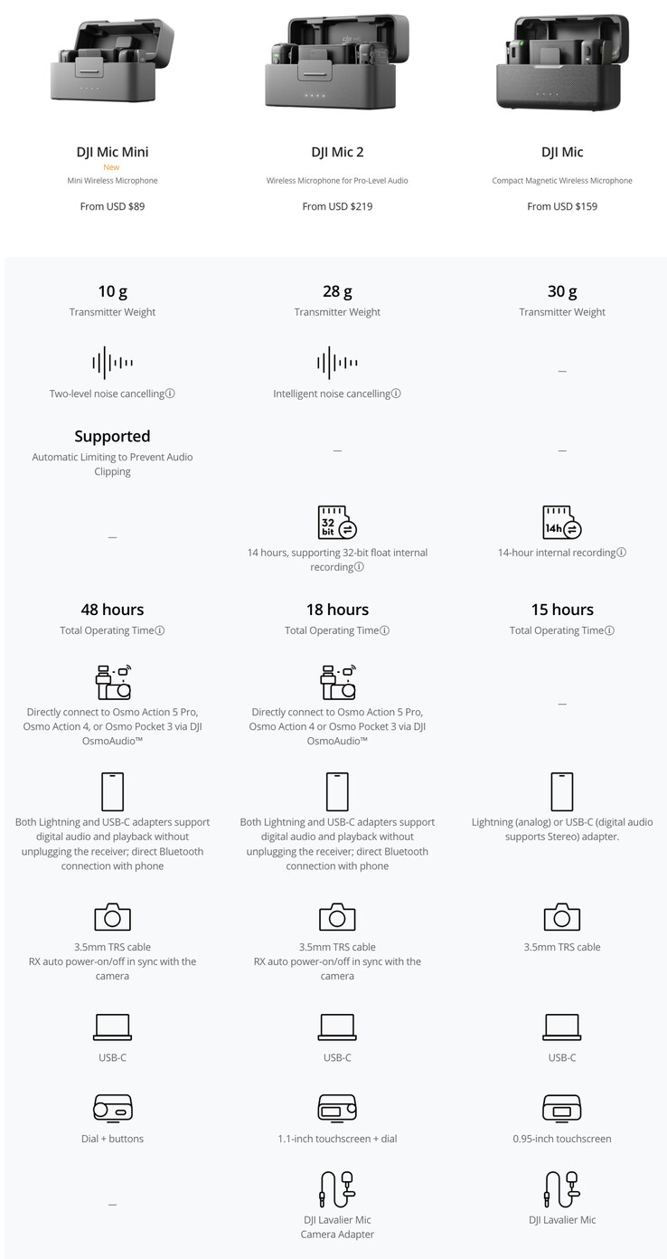 Technical Specifications - contextual illustration