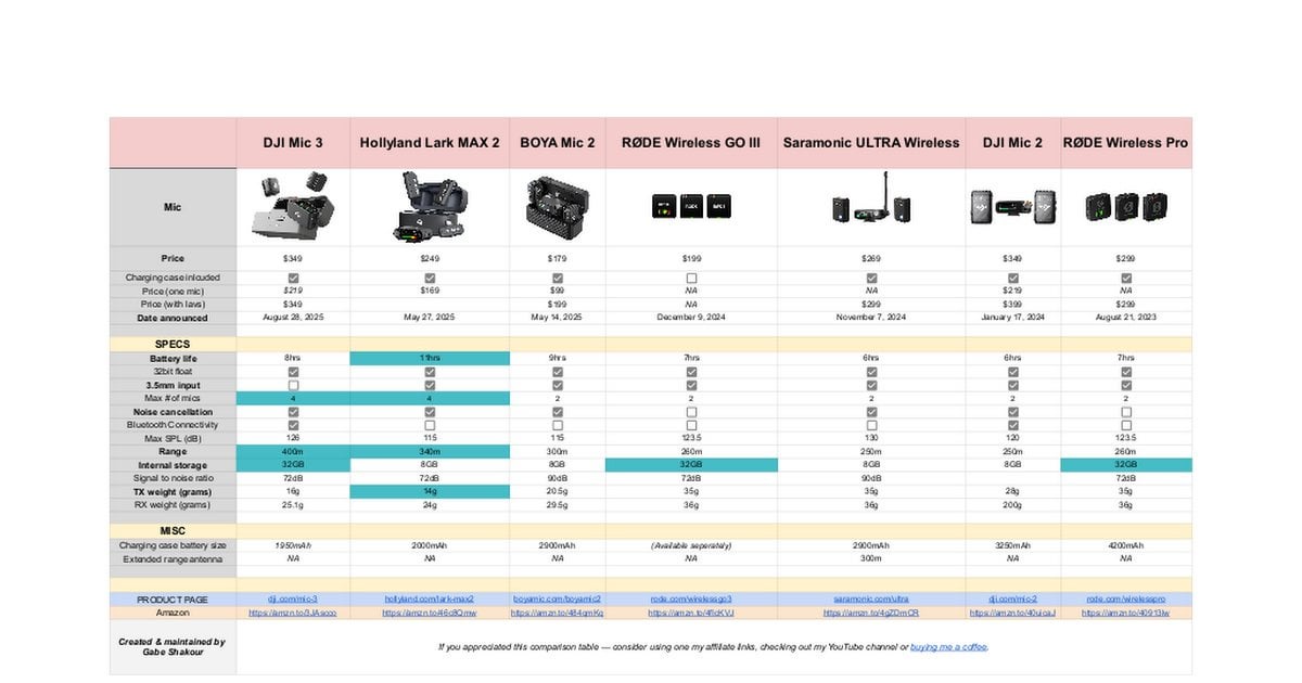 Setup and Ease of Use: Is It Complicated? - visual representation