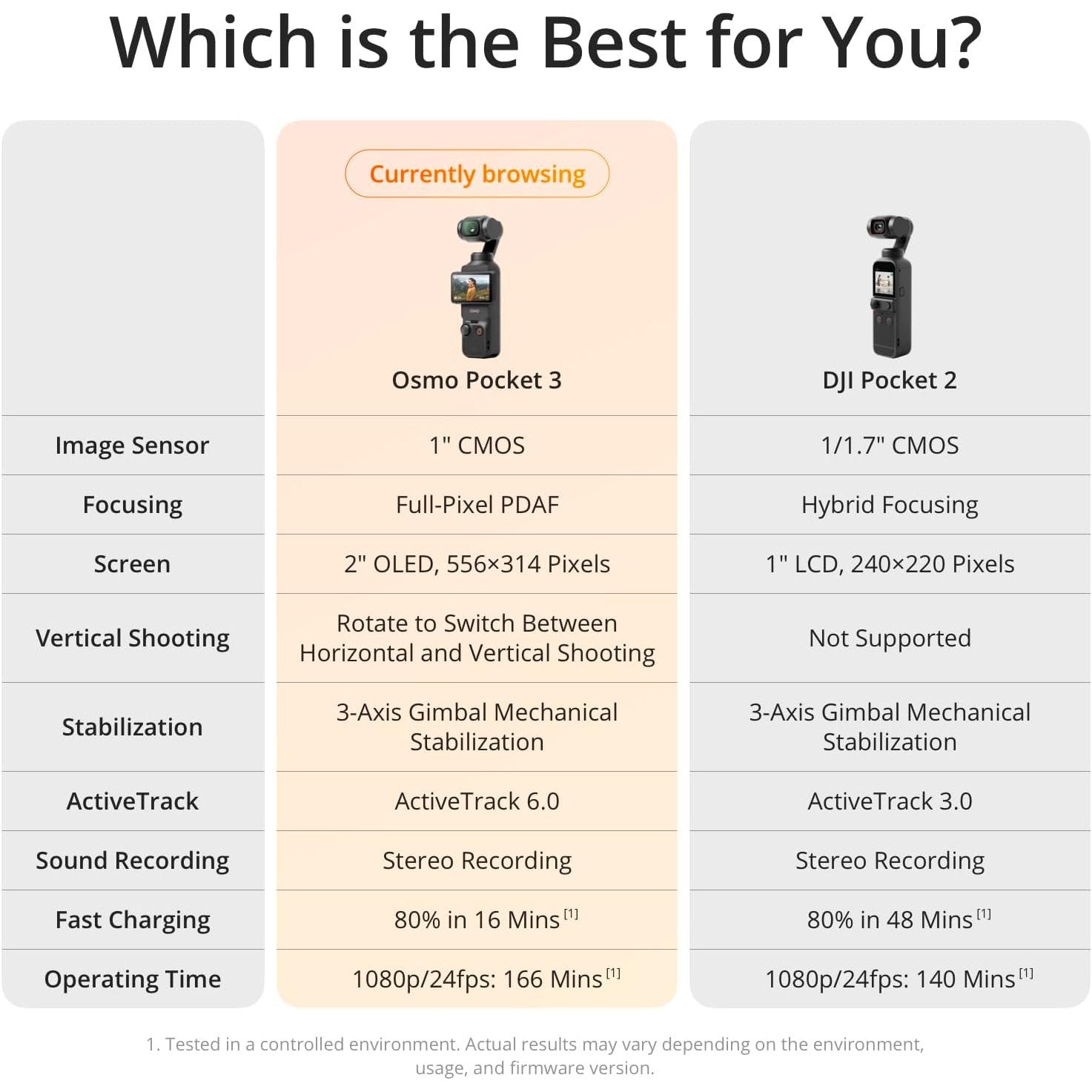 Technical Specifications - visual representation