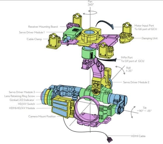 Why This Matters: The Accessory Gap in Gimbal Devices - contextual illustration