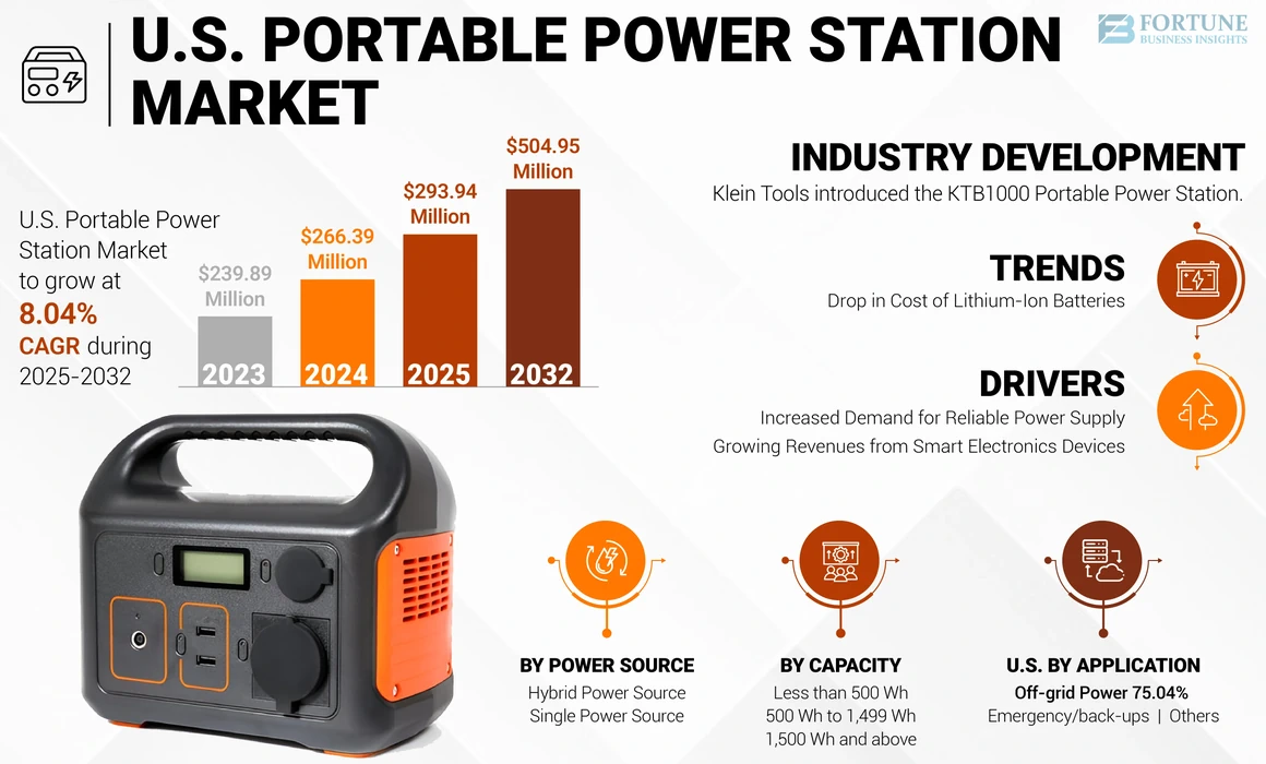 The Rise of Portable Power Stations - contextual illustration