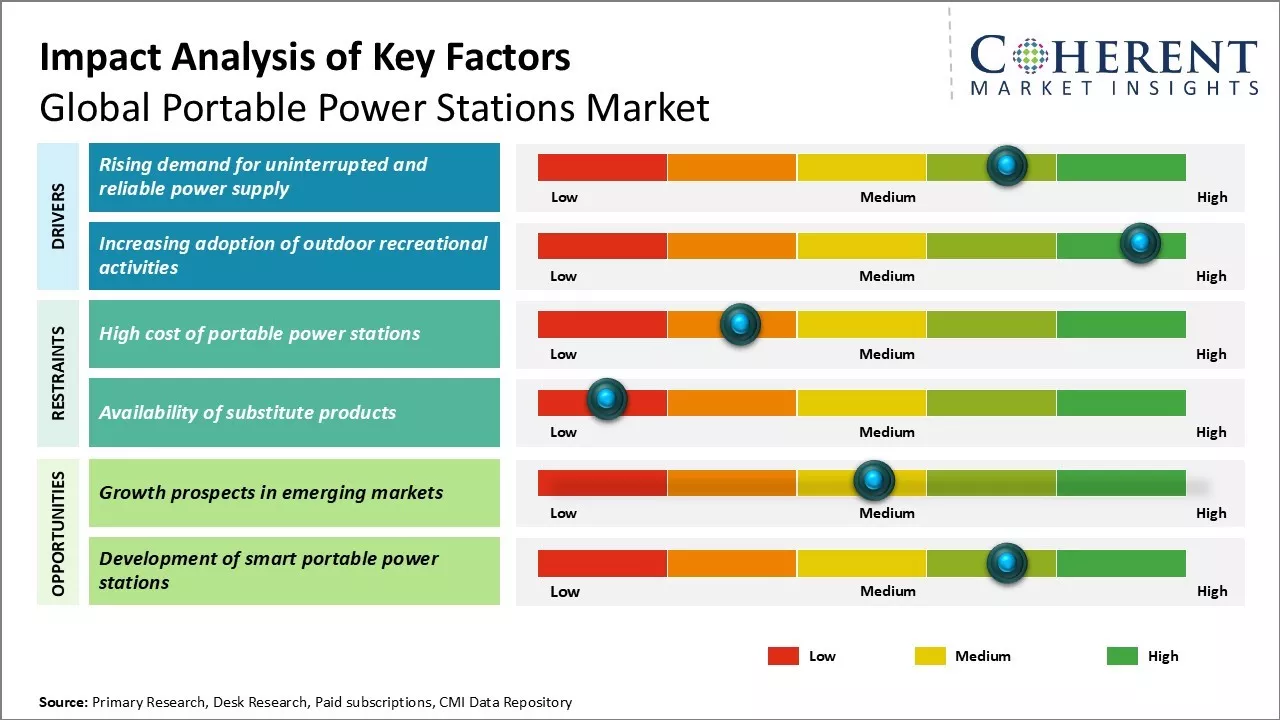 Future Trends in Portable Energy Solutions - contextual illustration
