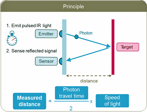 Navigational Intelligence: AI-Driven Pathfinding - visual representation