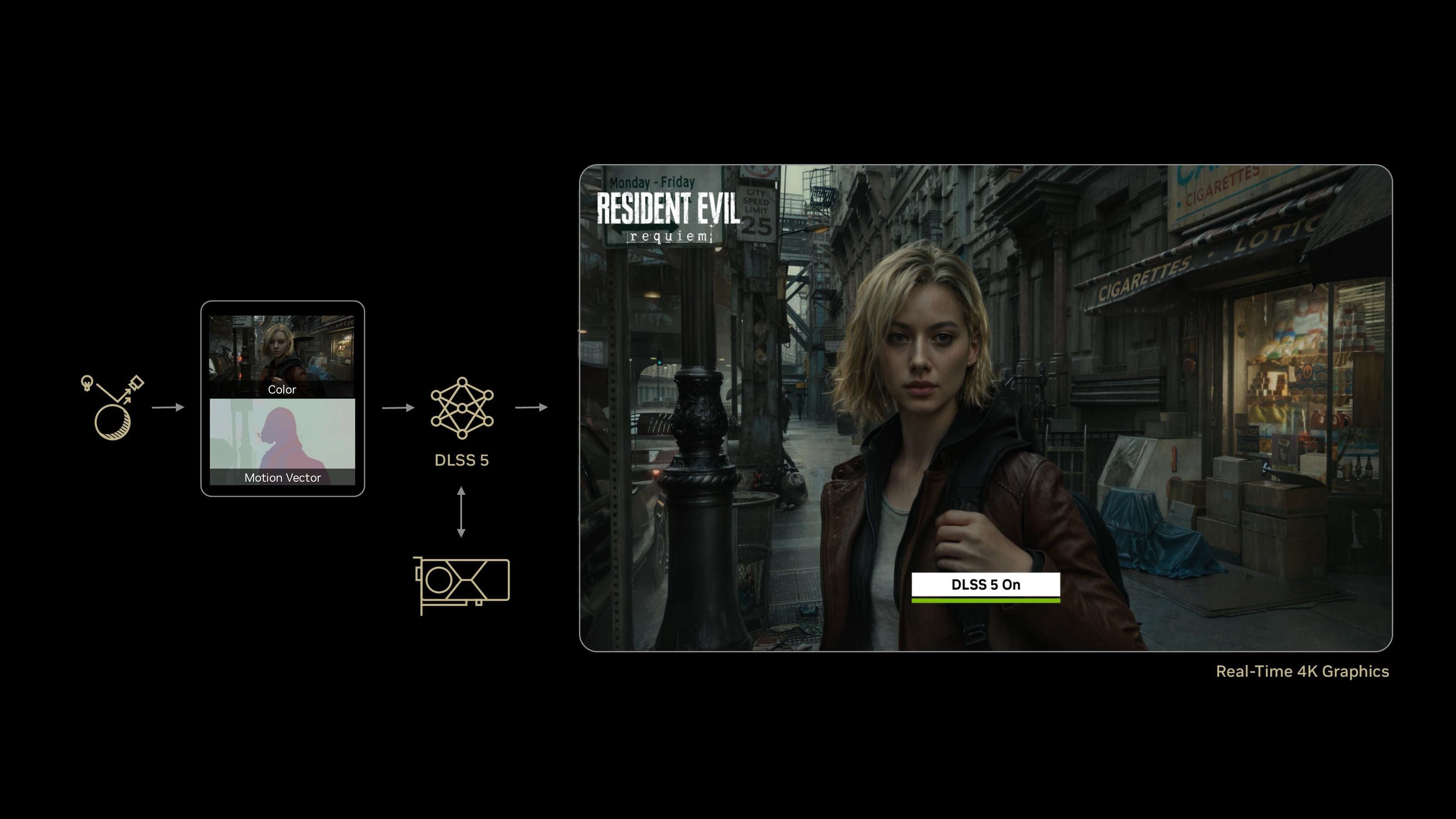 TL; DR - visual representation