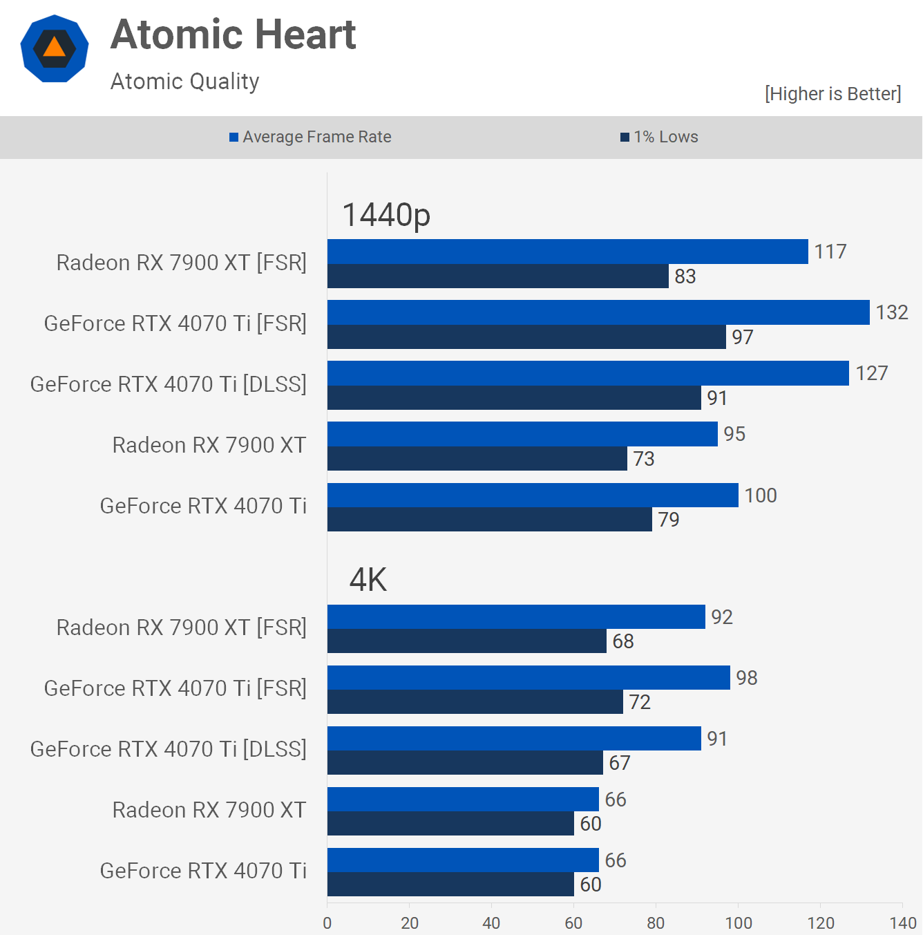 The Role of Developer Support - visual representation
