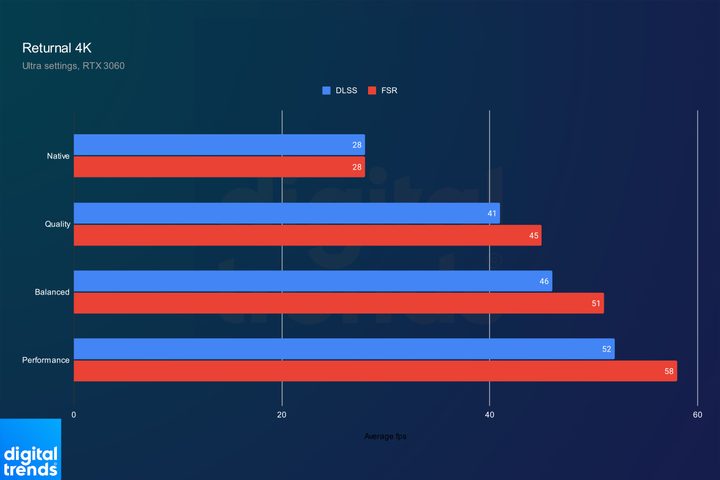Conclusion: DLSS Dominance Reflects Market Realities, Not Necessarily Technical Superiority - visual representation