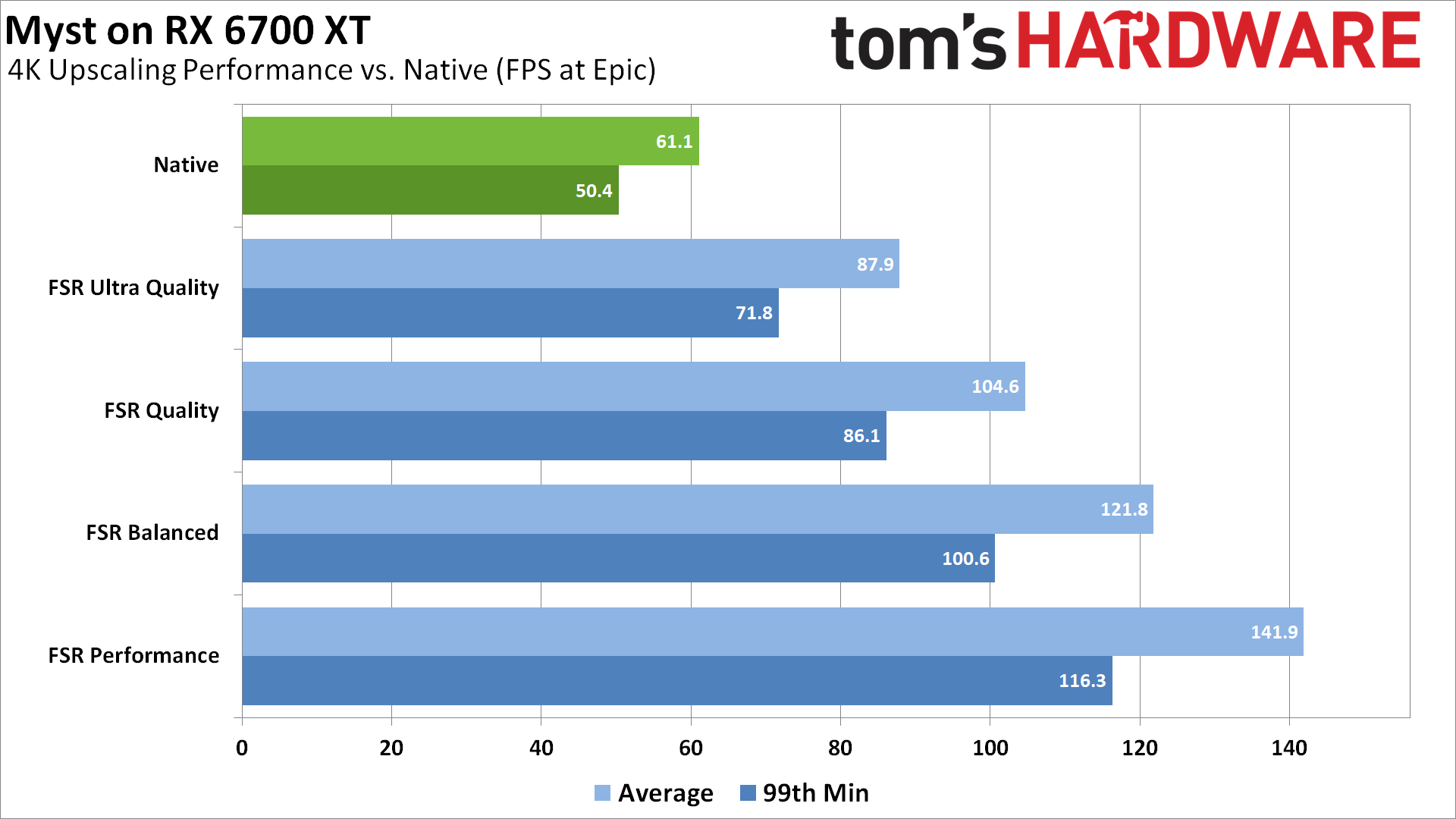 Native 4K Rendering: Why It's Still Popular - visual representation