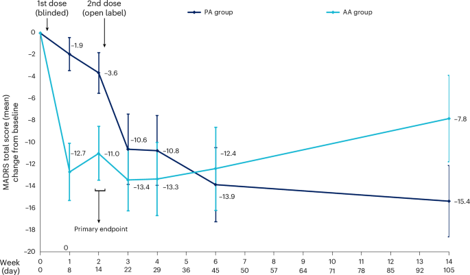 Neuroimaging Evidence: What Brain Scans Reveal About Psychedelic Effects - visual representation