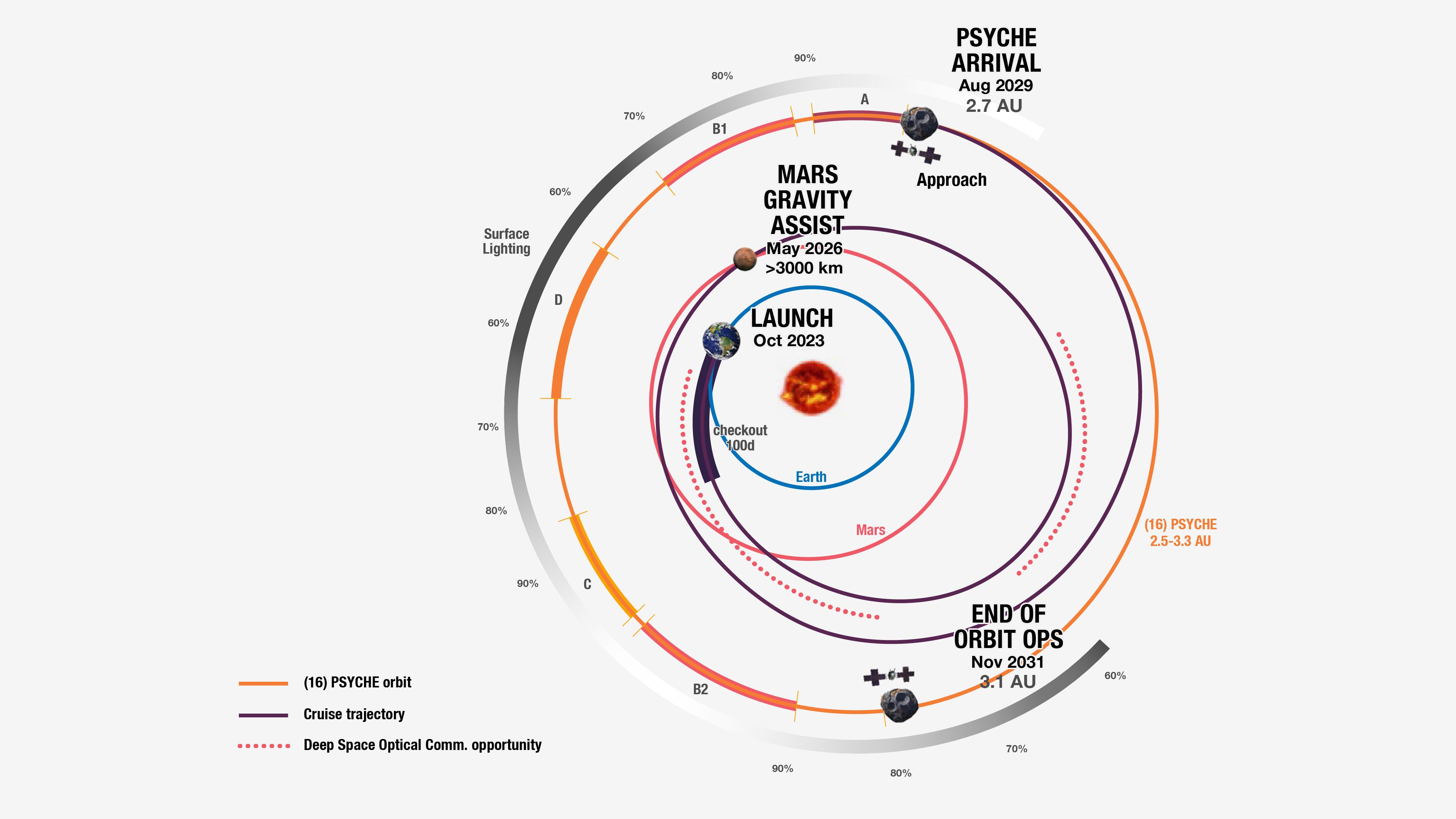 Practical Implementation Guides: Studying Asteroids - contextual illustration