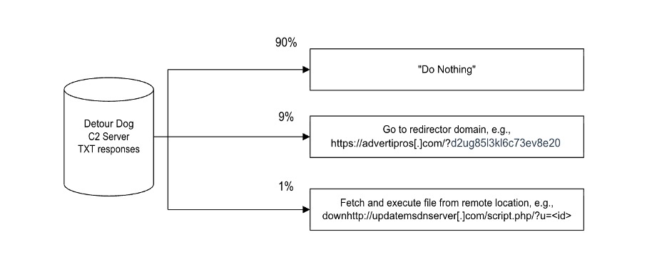 Email Attachment Delivery: The Strela Stealer Connection - visual representation