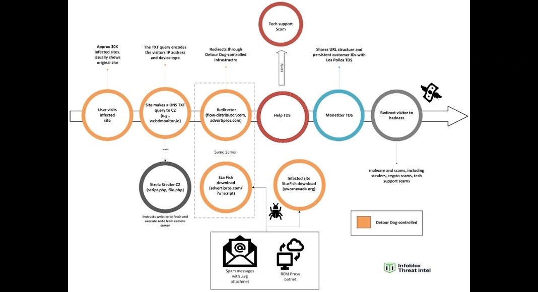 FAQ - visual representation