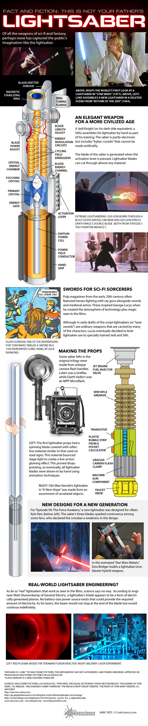 Key Takeaways - visual representation