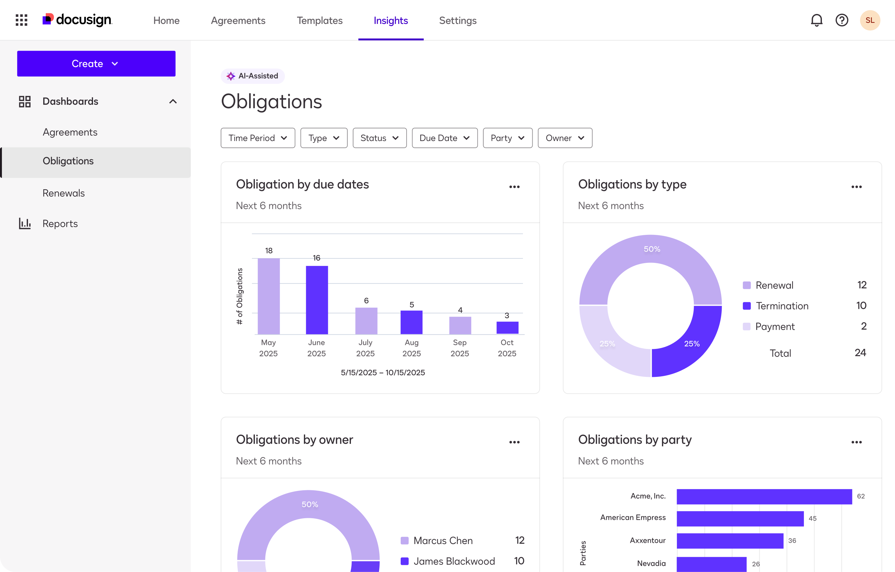 Practical Implementation: Getting Started With Docusign AI - visual representation