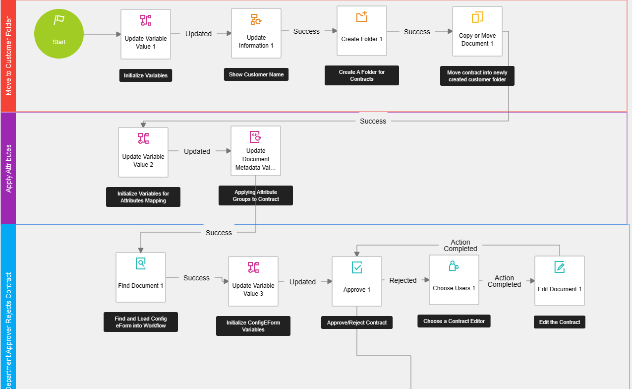 How Docusign's AI Actually Works: The Technical Reality - contextual illustration