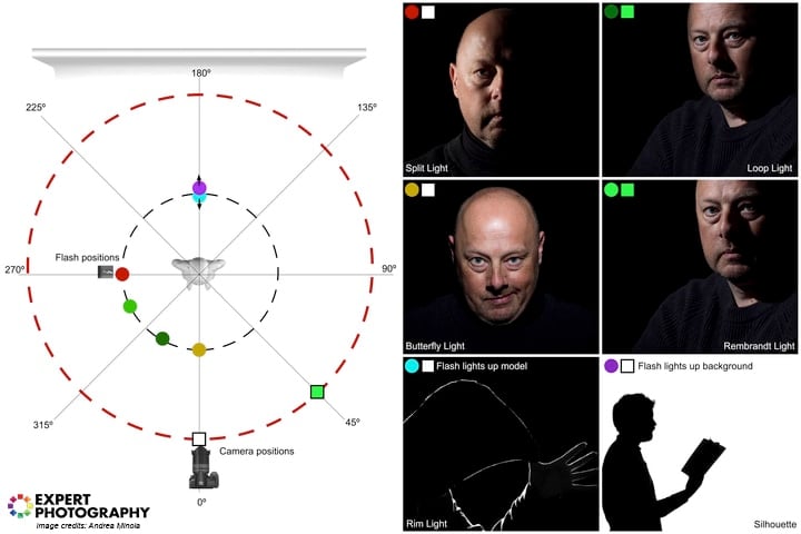 The Great Debate: Skill vs. Equipment - visual representation