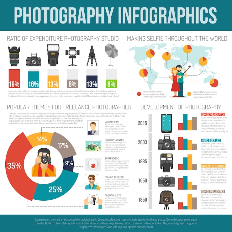 The Impact of Camera Gear: When Does It Matter? - contextual illustration