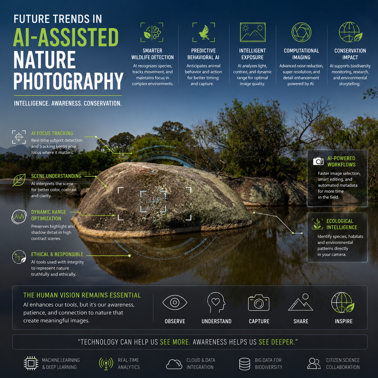 Future Trends in Wildlife Photography - contextual illustration