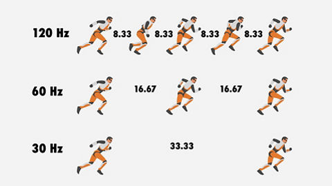 Understanding Refresh Rates - contextual illustration