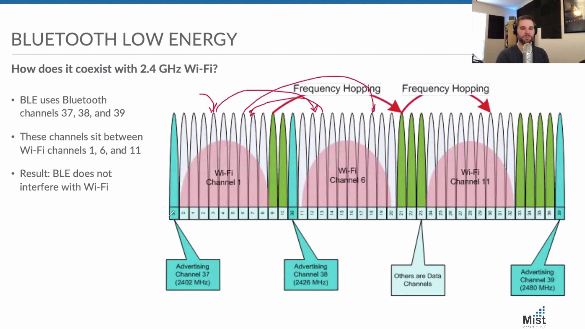 Understanding Wireless Interference - contextual illustration