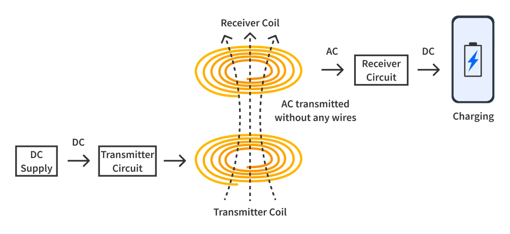 The Real Problem: Overnight Charging - visual representation
