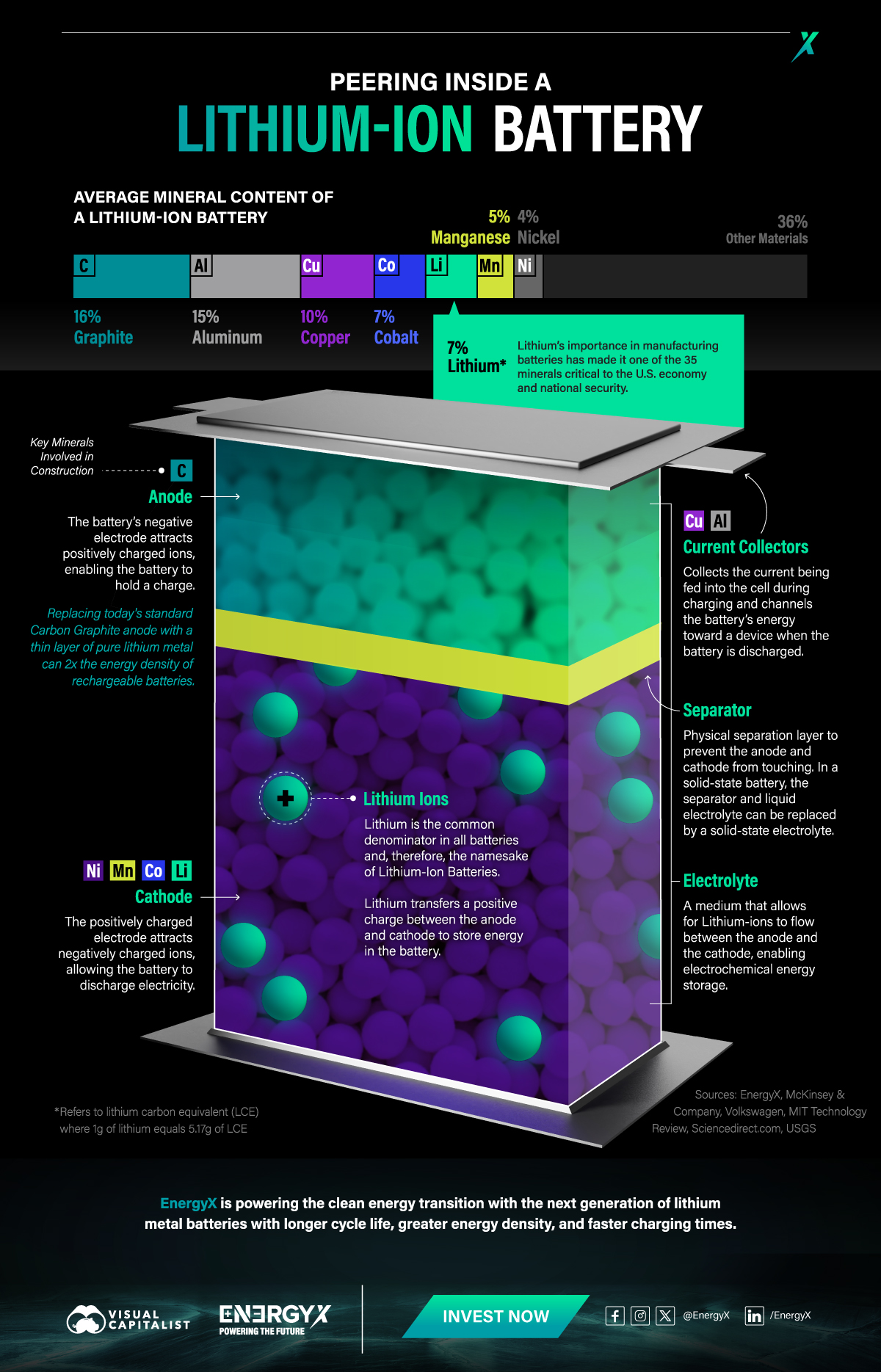 The Lithium-Ion Battery Chemistry Problem - contextual illustration