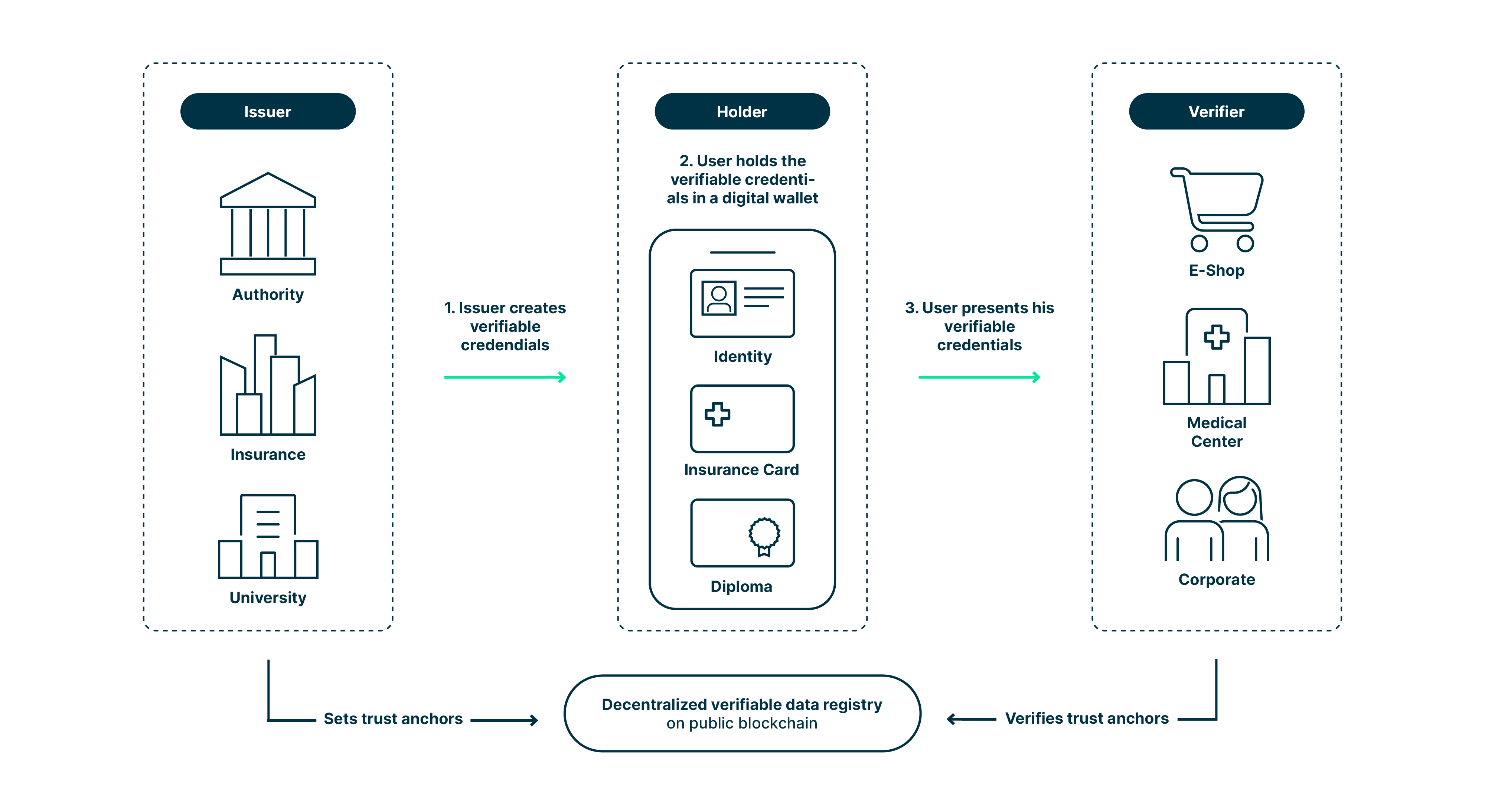 Expert Insights on Government ID Systems - contextual illustration