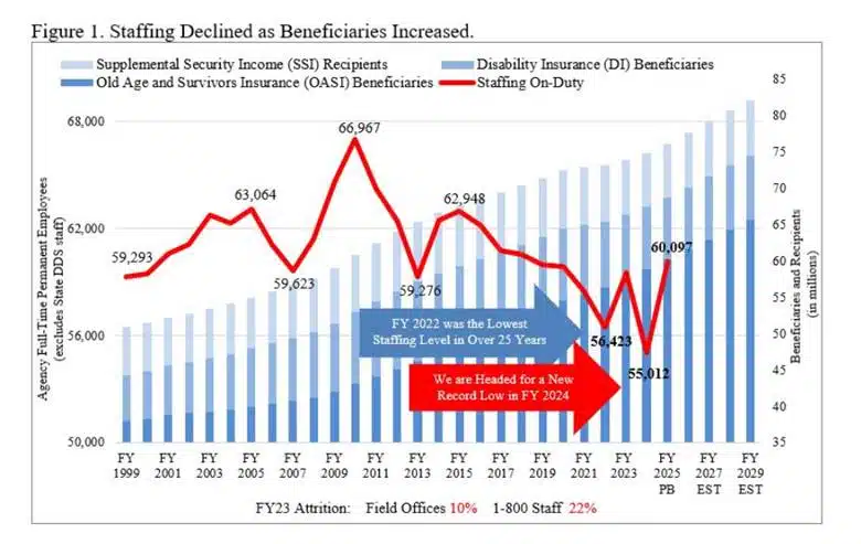 The Timeline: How DOGE Gained and Abused SSA Access - contextual illustration