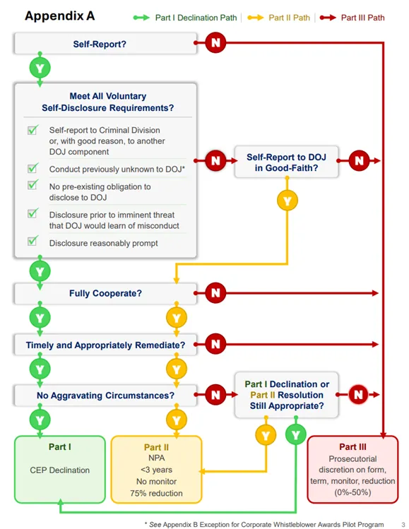 Tech Platform Transparency and Government Requests - visual representation