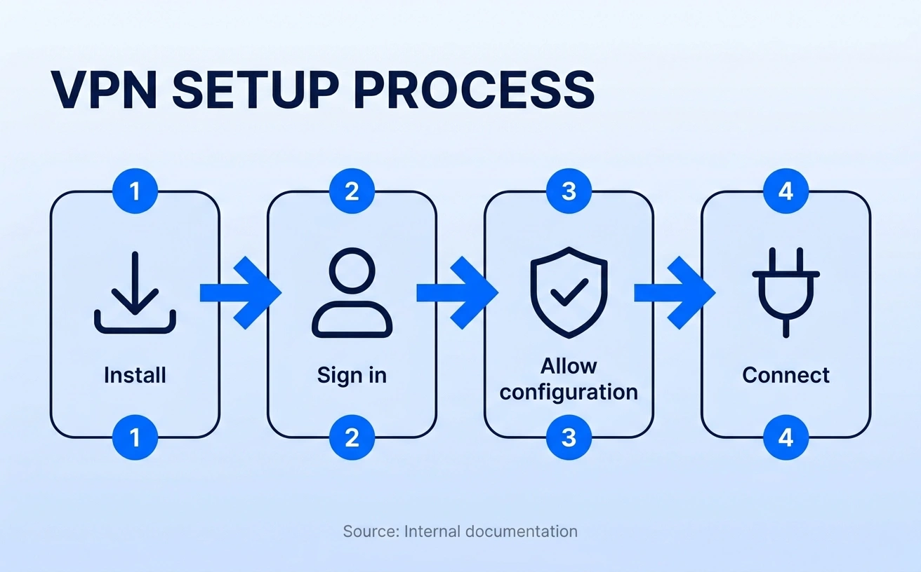 Setting Up Your VPN for the World Cup - contextual illustration