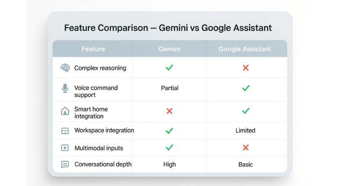 TL; DR - visual representation