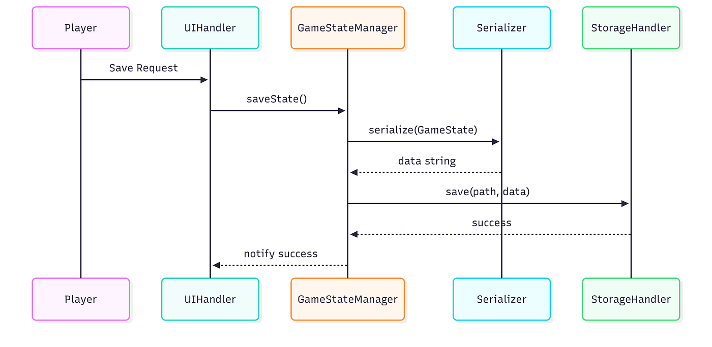 Technical Aspects and Best Practices - contextual illustration