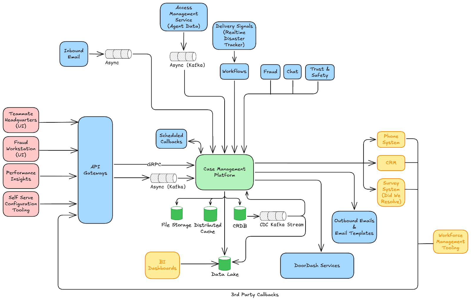 Future Trends and Recommendations - visual representation