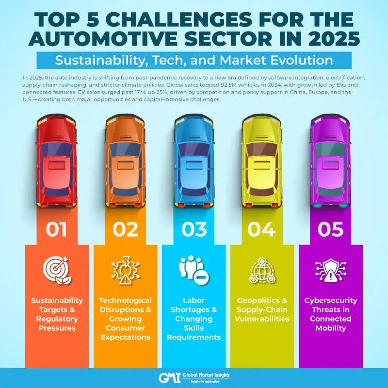 Impact on Ford's EV Strategy - visual representation