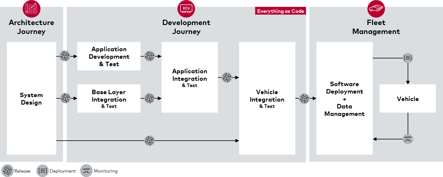 Industry Implications - visual representation