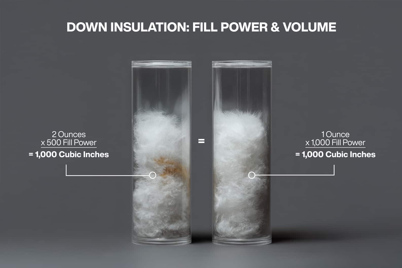 Down Sourcing and Ethical Considerations - visual representation