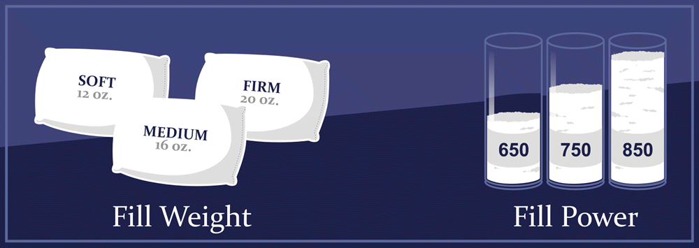 Understanding Fill Weight and Its Critical Role - contextual illustration