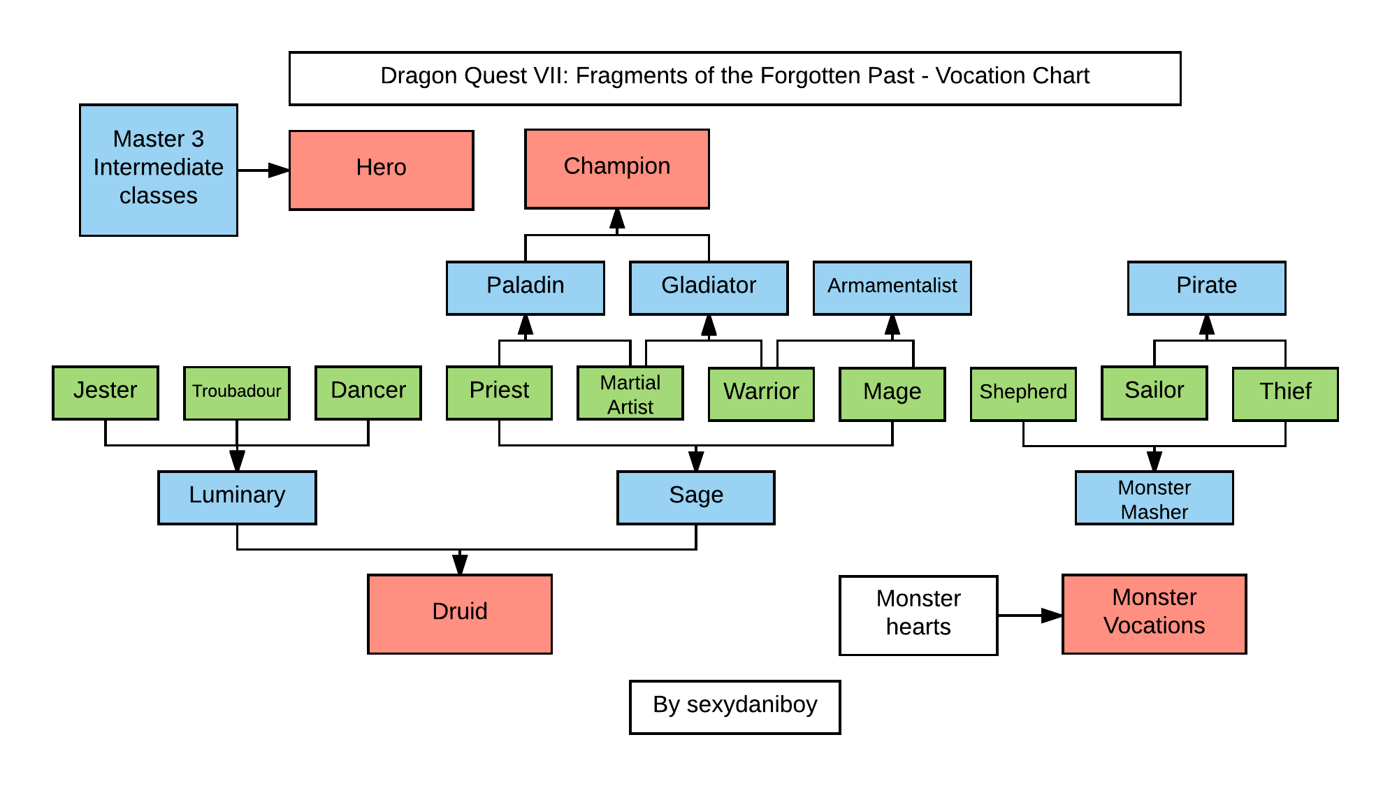Why Remakes of 25-Year-Old Games Even Matter - visual representation