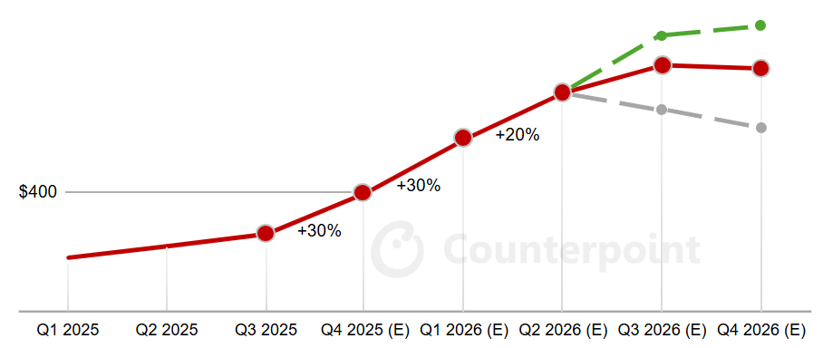 Looking Beyond 2026: Long-Term Outlook - visual representation
