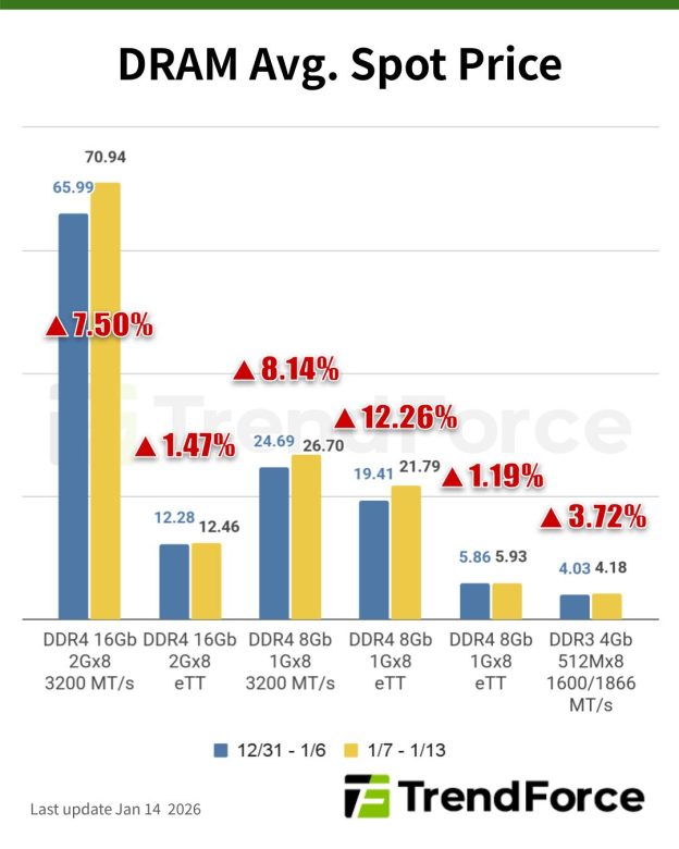 TL; DR - visual representation