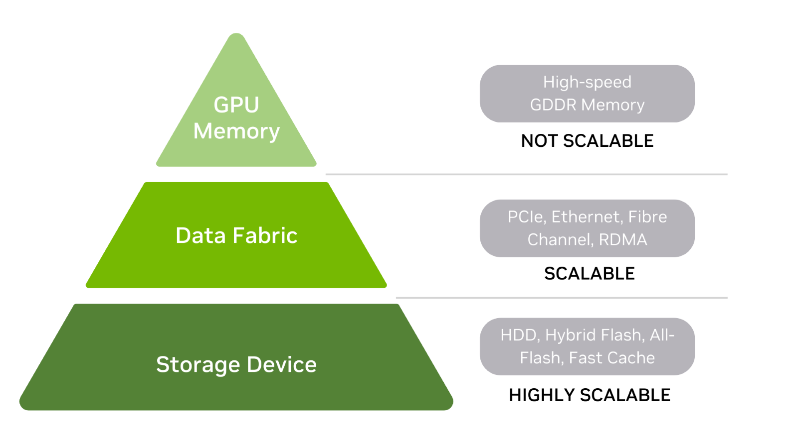 How AI Reshaped DRAM Supply Chains - contextual illustration