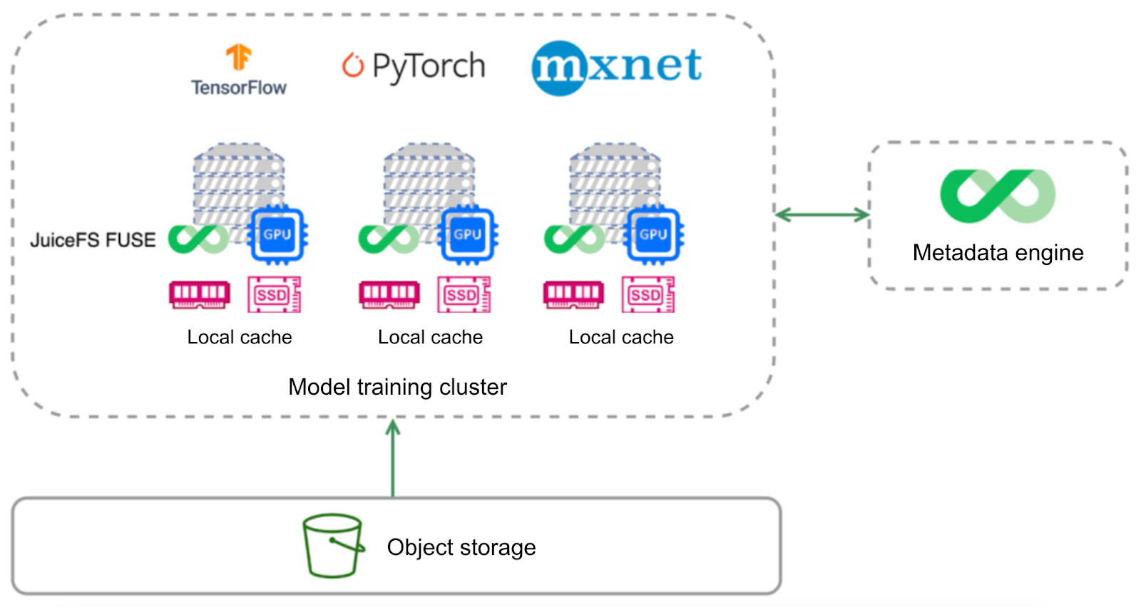 Supply Chain Mechanics: Why Servers Win Over PCs - visual representation