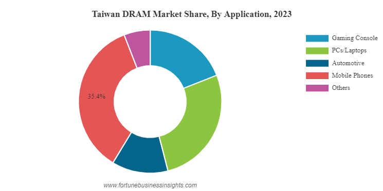 The Data: What Trend Force Numbers Actually Reveal - visual representation