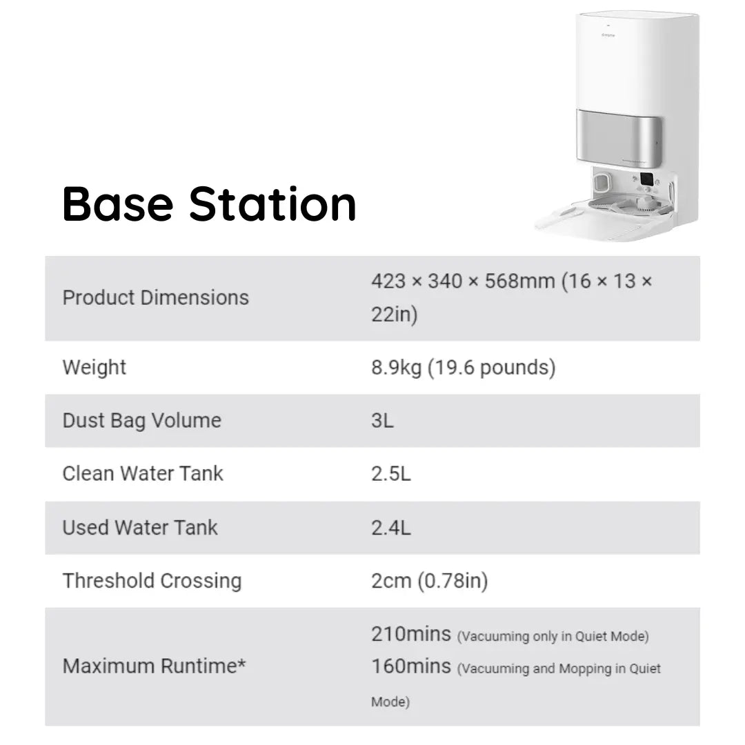 Why the AU$429 Price Point Matters - visual representation