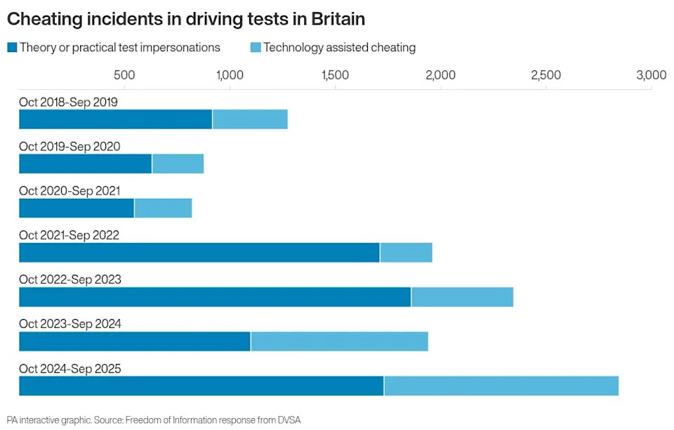 Solutions and What It Would Take to Fix This - visual representation