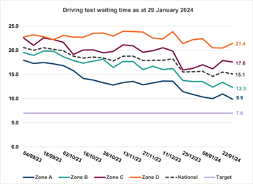 Why Waiting Times Created the Perfect Conditions for Cheating - visual representation