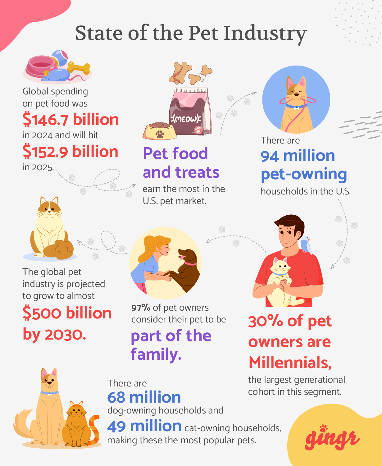 Challenges in the Luxury Pet Food Market - contextual illustration